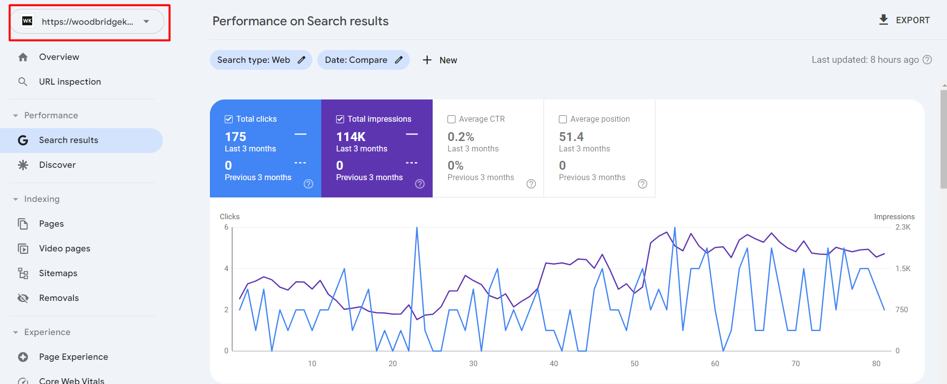 1. woodbridge search console stats last 3 months